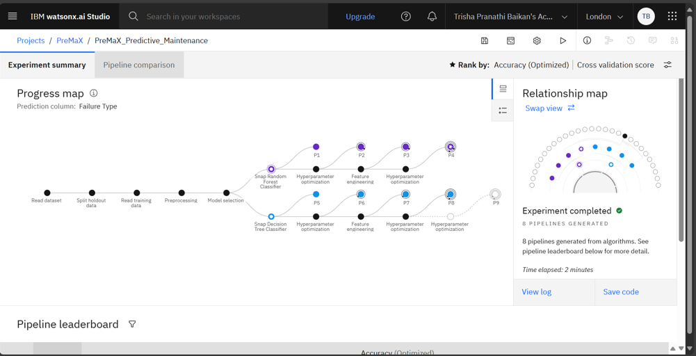 PreMaX IBM Watson Experiment Pipeline