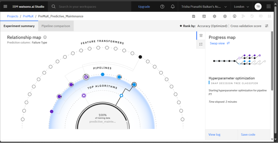 Predictive Maintenance Pipeline